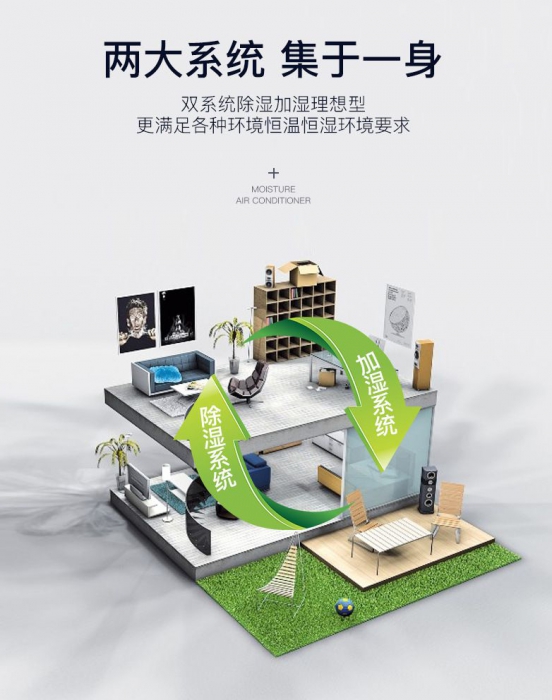 看點:除濕機熱銷元宵 節后是否漲價再惹爭議