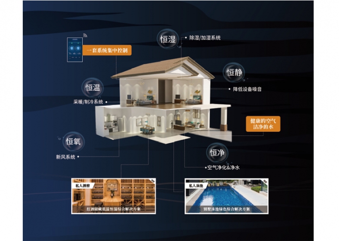 電極式加濕器，加濕量大加濕速度快