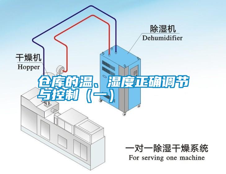 倉庫的溫、濕度正確調節與控制（一）