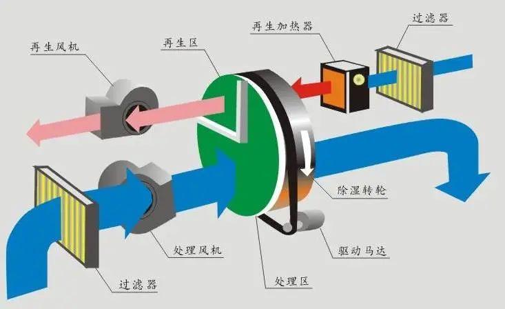 你知道加濕器可以避免車間干燥嗎？