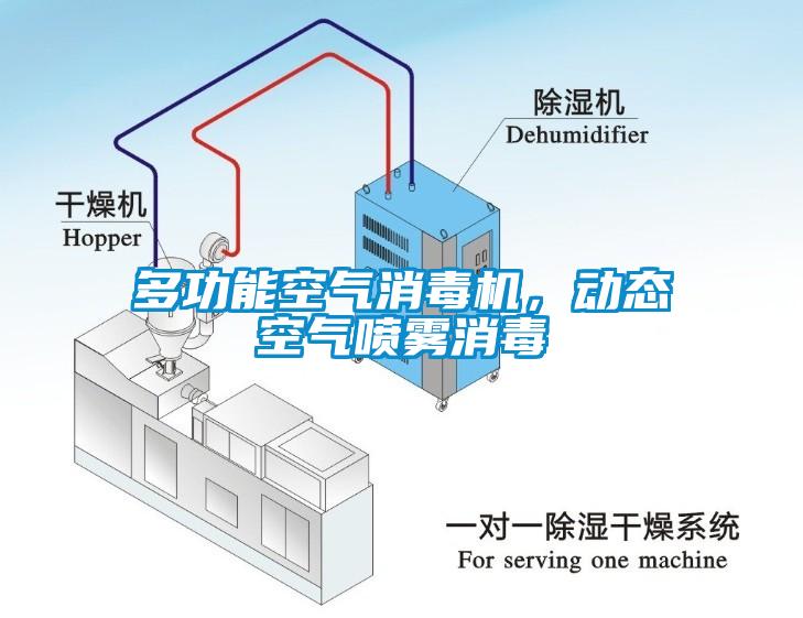 多功能空氣消毒機，動態空氣噴霧消毒