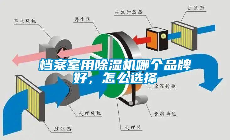 檔案室用除濕機哪個品牌好，怎么選擇