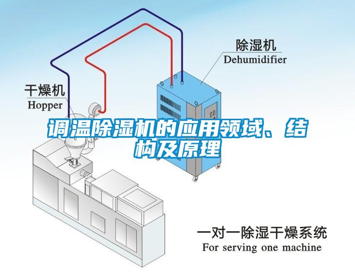 調溫除濕機的應用領域、結構及原理