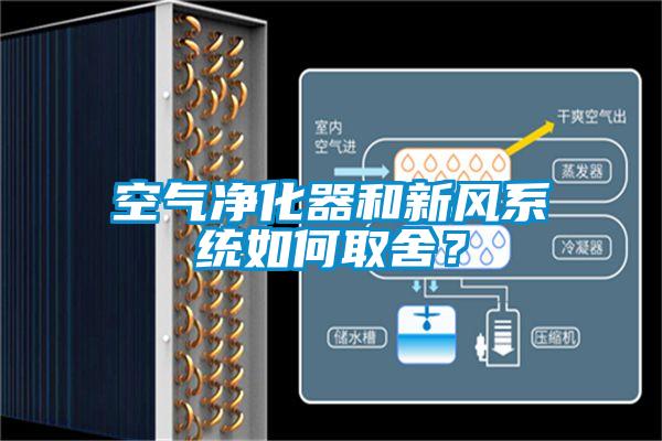 空氣凈化器和新風系統如何取舍？