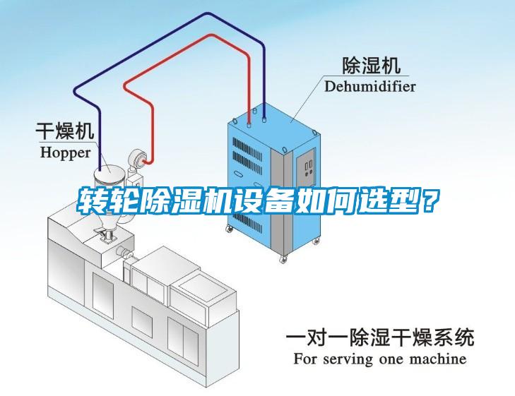 轉輪除濕機設備如何選型？
