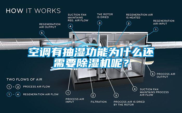 空調(diào)有抽濕功能為什么還需要除濕機(jī)呢？