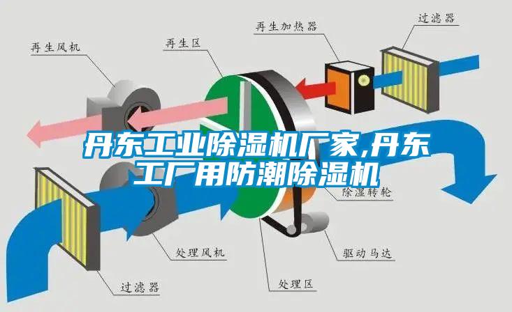 丹東工業(yè)除濕機廠家,丹東工廠用防潮除濕機