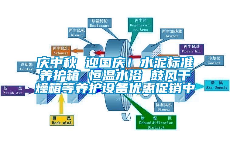慶中秋 迎國(guó)慶！水泥標(biāo)準(zhǔn)養(yǎng)護(hù)箱 恒溫水浴 鼓風(fēng)干燥箱等養(yǎng)護(hù)設(shè)備優(yōu)惠促銷中