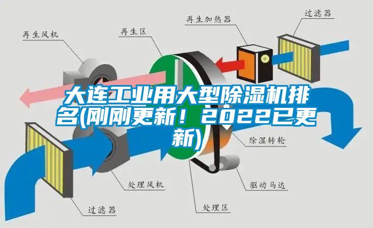 大連工業用大型除濕機排名(剛剛更新！2022已更新)