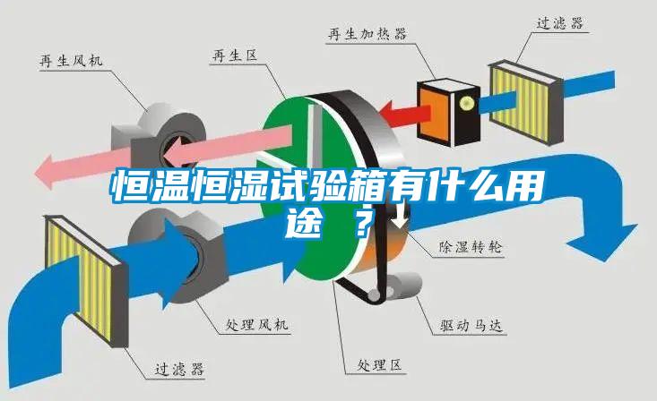 恒溫恒濕試驗箱有什么用途 ？