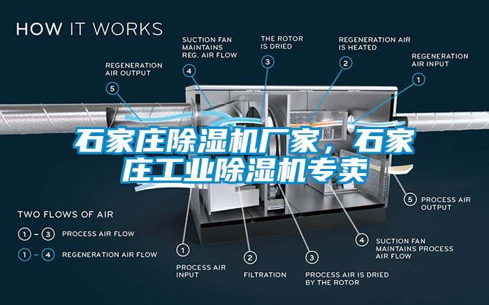 石家莊除濕機廠家，石家莊工業除濕機專賣