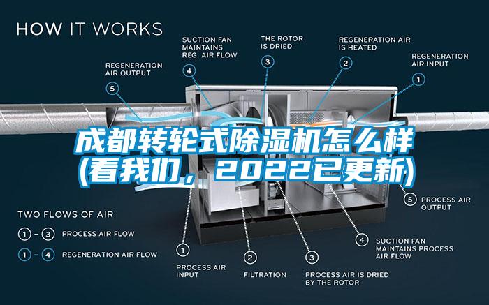 成都轉輪式除濕機怎么樣(看我們，2022已更新)