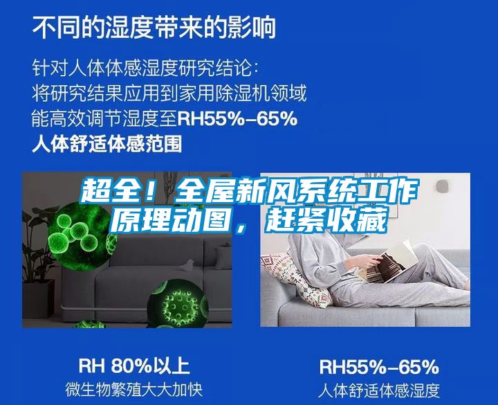 超全!全屋新風(fēng)系統(tǒng)工作原理動(dòng)圖,趕緊收藏