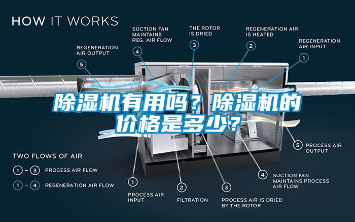 除濕機有用嗎？除濕機的價格是多少？
