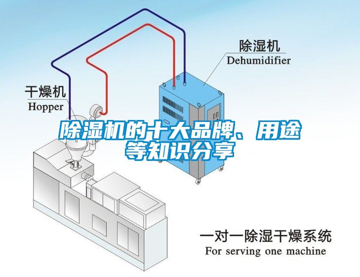 除濕機(jī)的十大品牌、用途等知識分享